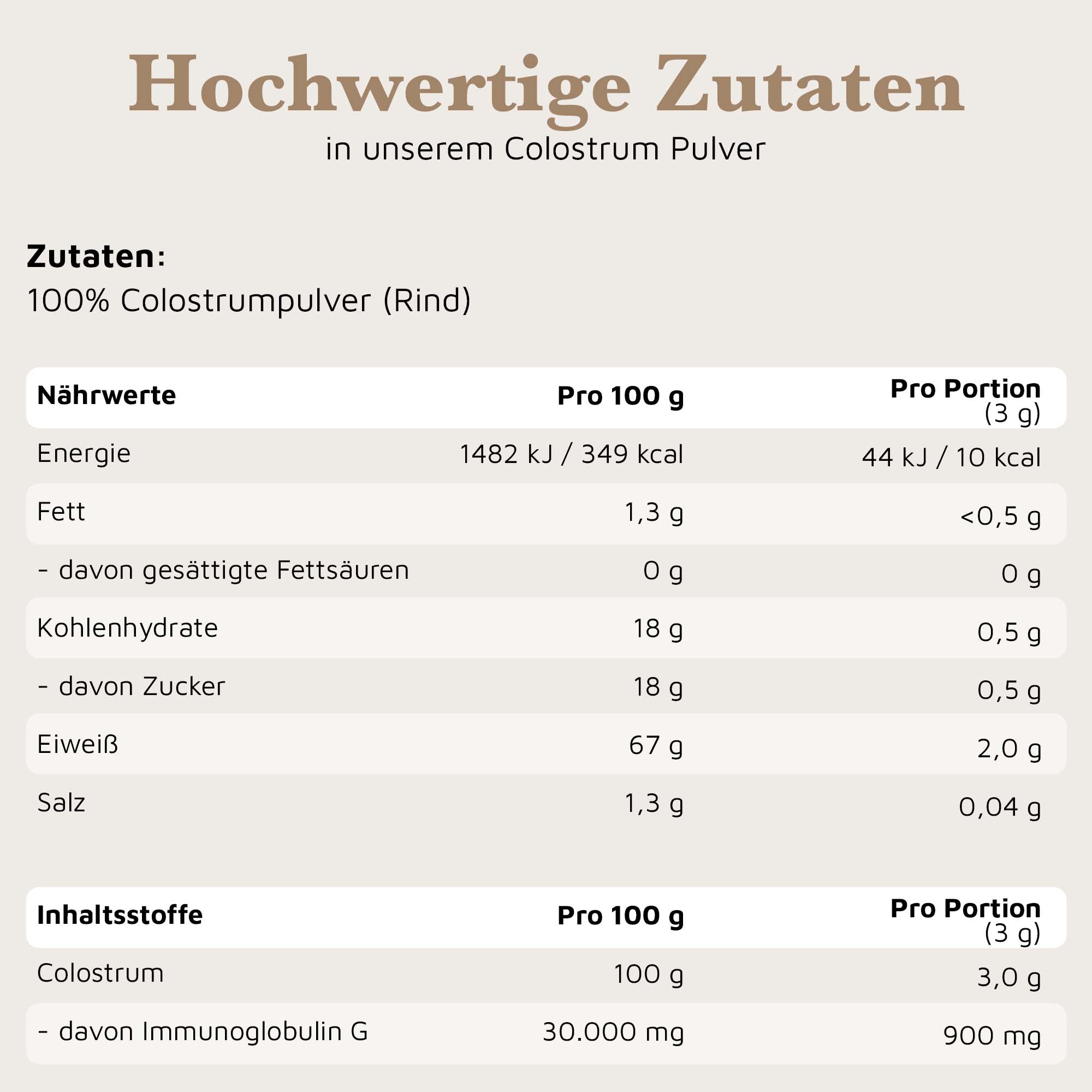 Colostrum Pulver - Neutral, 120g