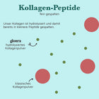 Kollagen Creamer – 300g